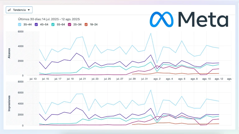 Optimizacion de campañas