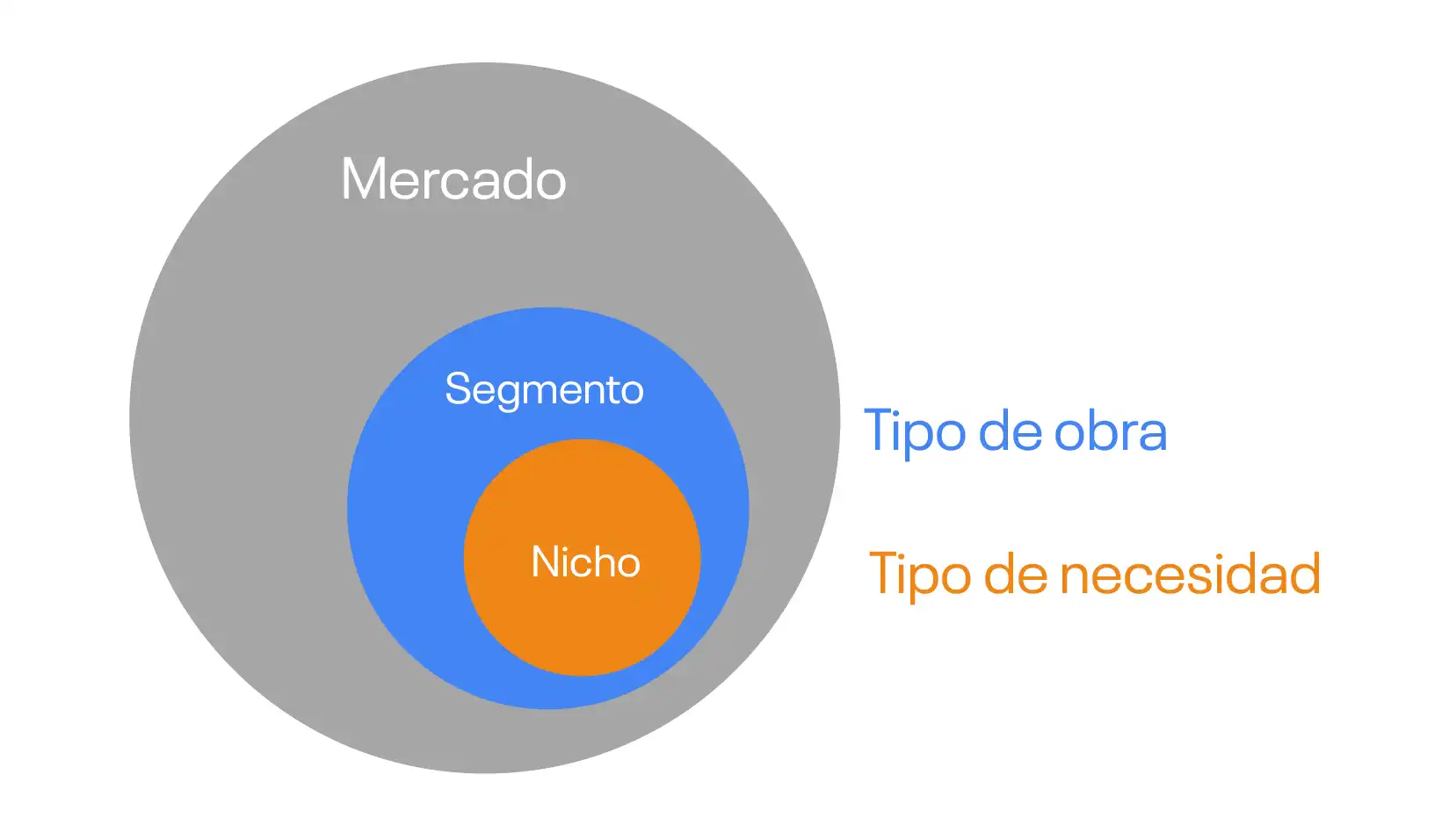 Segmento vs Nicho de mercado
